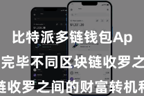 比特派多链钱包App 不错完毕不同区块链收罗之间的财富转机和交互